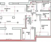 Cablaggio completo appartamento