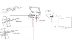 Installazione amplificatore segnale