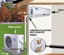 Installazione canaline