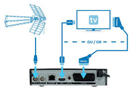Installazione decoder digitale