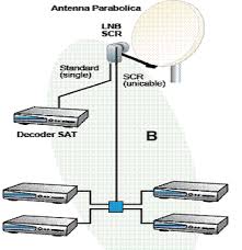 Installazione decoder satellitare