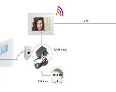 Installazione videocitofono